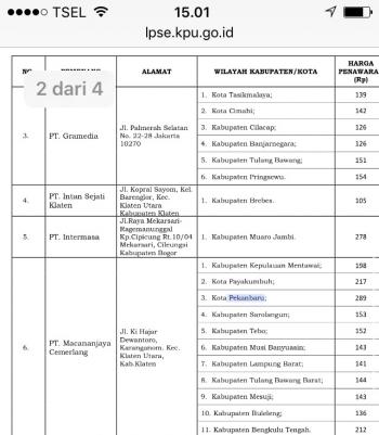 Inilah pemenang tender surat suara di Pilkada Pekanbaru 2017
