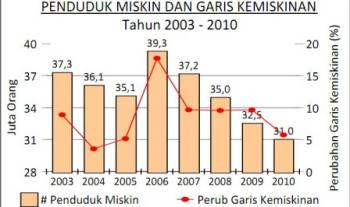 Dewan Bela Camat yang Tak Mampu Data Warga Miskin di Pekanbaru