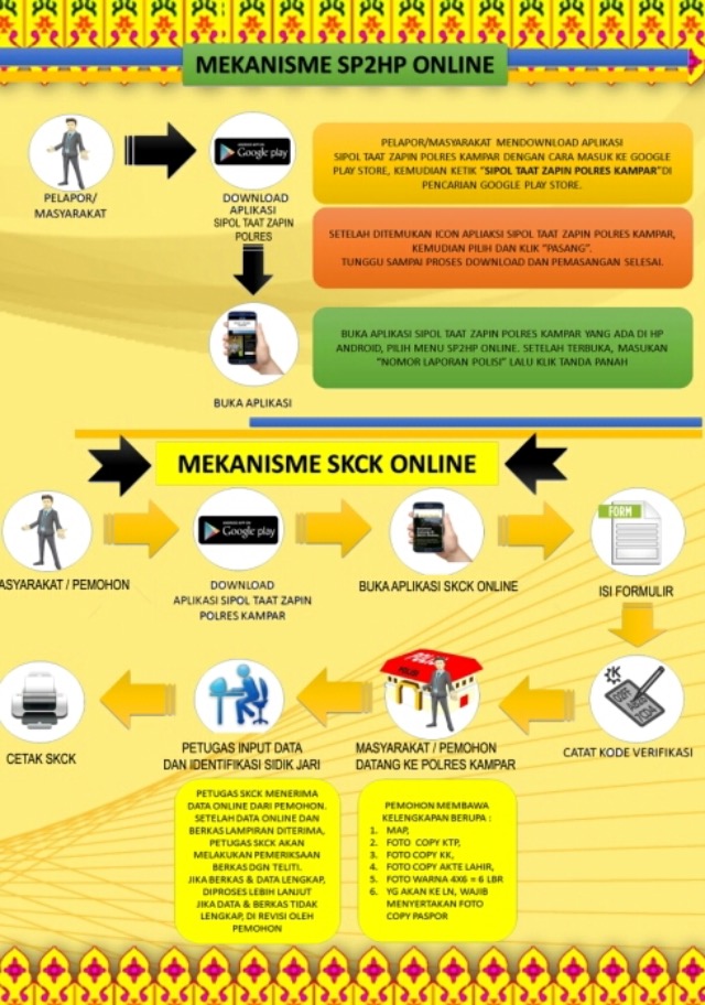 Mantap!!! Polres Kampar buat terobosan SKCK dan SP2HP online. Begini prosedurnya
