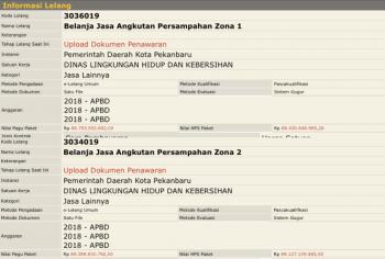 Lelang pengelolaan sampah Rp177 miliar di Pekanbaru nihil peminat