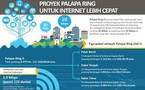 2018, Proyek Palapa Ring Beroperasi, Riau Masuk Zona Barat
