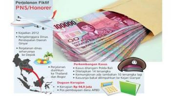 Pejabat Bapenda Riau ditetapkan tersangka korupsi SPPD fiktif