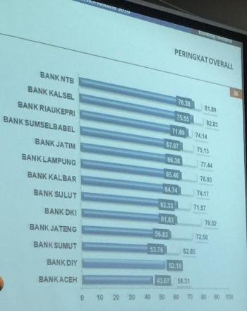 BRK Ranking 3 Service Excelent 2015/2016