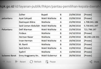 Soal LKHPN Firdaus MT, Panwaslu Pekanbaru artikan walikota dan calon sama saja