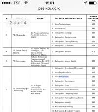 Inilah pemenang tender surat suara di Pilkada Pekanbaru 2017
