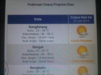 Kini Info Cuaca di Riau Bisa Dilihat dari Android