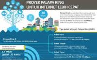 2018, Proyek Palapa Ring Beroperasi, Riau Masuk Zona Barat