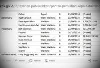 Panwaslu Pekanbaru ternyata sudah pernah klarifikasi LHKPN Firdaus MT. Ternyata....