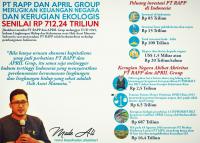 Jikalahari: PT RAPP & APRIL membunuh peradaban Riau