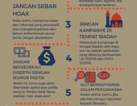 Bawaslu Riau imbau Paslon di Pilgubri patuhi aturan kampanye di bulan Ramadan