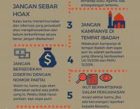 Bawaslu Riau imbau Paslon di Pilgubri patuhi aturan kampanye di bulan Ramadan
