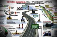 Baru 22,51 persen, PT SMI talangi dana pembebasan lahan jalan Tol Trans Sumatera