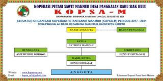 Prahara Dugaan Penyelewengan Dana Kopsa-M