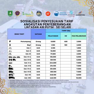Pengumuman! Dishub Bengkalis Lakukan Penyesuaian Tarif Penyebrangan Roro Air Putihâ€“Sungai Selari