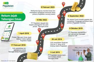 MA Tolak Kasasi Gugatan Hak Cipta Tabungan Emas Pegadaian