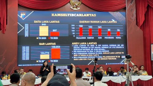 Sepanjang 2023, 651 Orang Meninggal Akibat Kecelakaan di Riau
