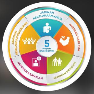 Lewat Aplikasi JMO, Pekerja Bisa Akses Program BPJamsostek