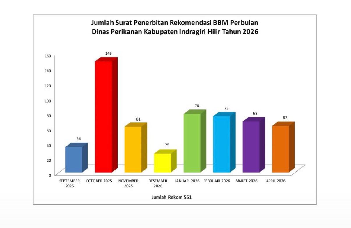 Dinas Perikanan Inhil Genjot Penggunaan Aplikasi XSTAR untuk Subsidi BBM Nelayan