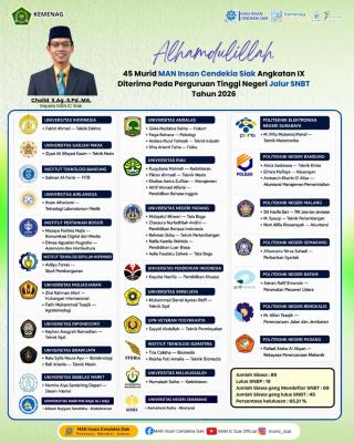 45 Siswa MAN IC Siak Lulus SNBT 2026, Tembus PTN Bergengsi Indonesia
