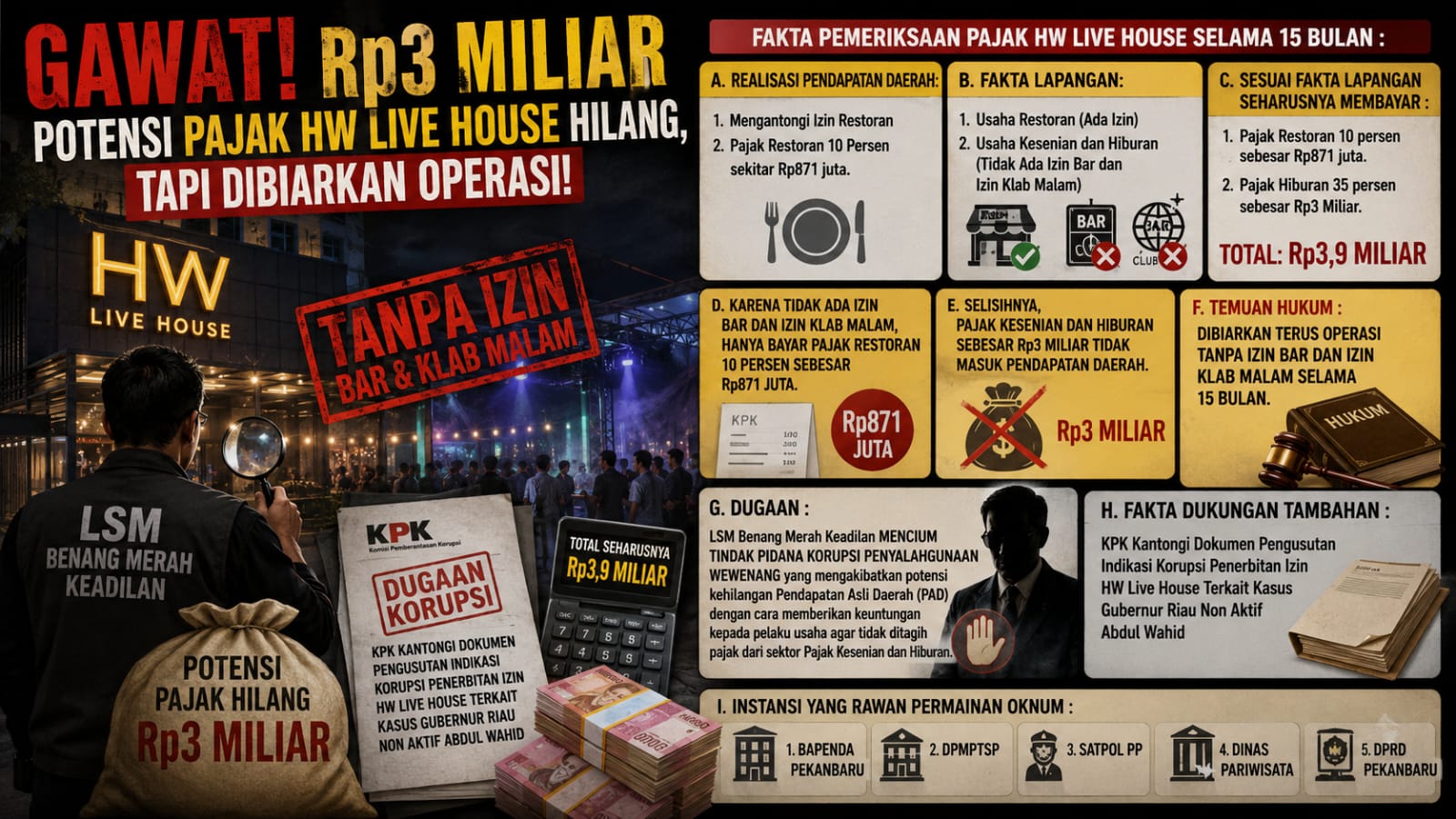 Lapor Pak! Rp3 Miliar Potensi Pajak HW Live House Hilang Tapi Dibiarkan Operasi!