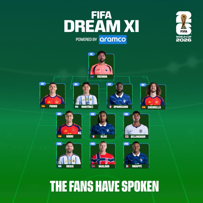 Spanyol Dominasi, Messi hingga Mbappe Masuk Tim Terbaik Piala Dunia 2026 Versi FIFA
