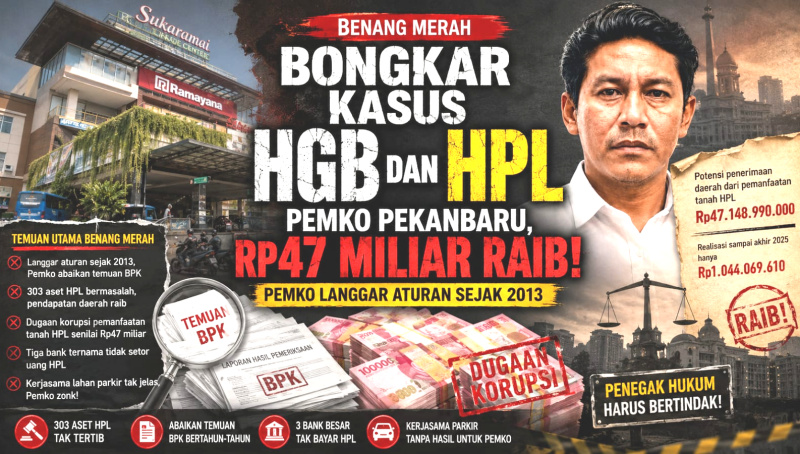 LSM Benang Merah Bongkar Kasus HGB dan HPL Pemko Pekanbaru, Rp47 Miliar Raib!