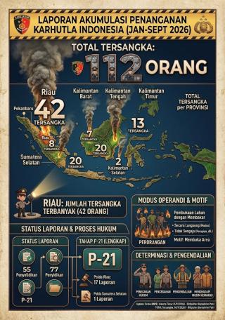 112 Tersangka Karhutla di Indonesia, Riau Paling Banyak dengan 42 Orang