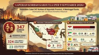 Kemenkes Catat 347 Korban Karhutla di Sejumlah Provinsi, 4 Orang Meninggal Dunia